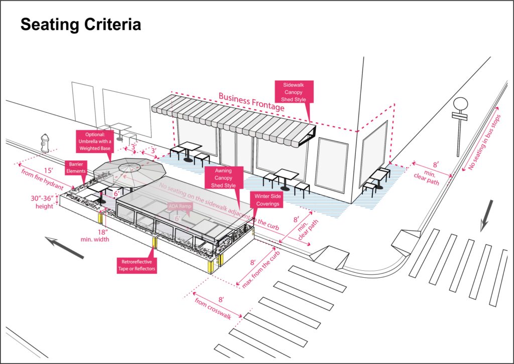 Diagram showing building criteria with labeled components and parking layout.